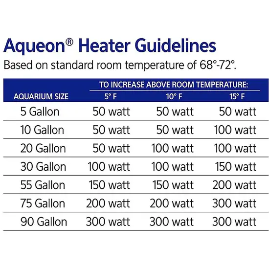 Aqueon Preset Aquarium Heater Photo 8
