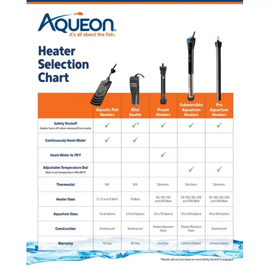 Aqueon Preset Aquarium Heater Photo 2