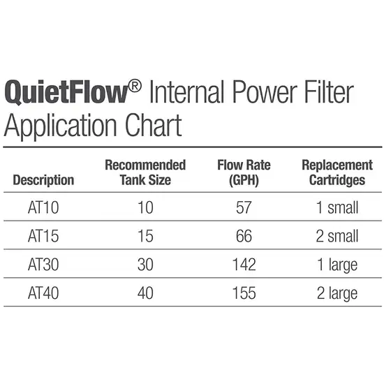 Aqueon Replacement Filter Cartridges for QuietFlow Filters Photo 9