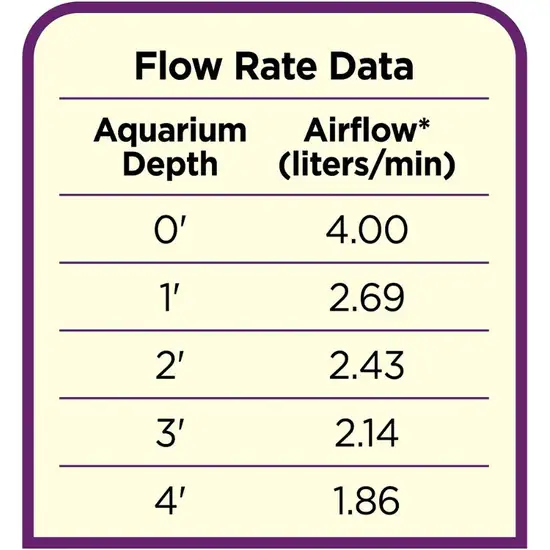 Coralife Luft Pump High-Pressure Aquarium Air Pump Photo 7