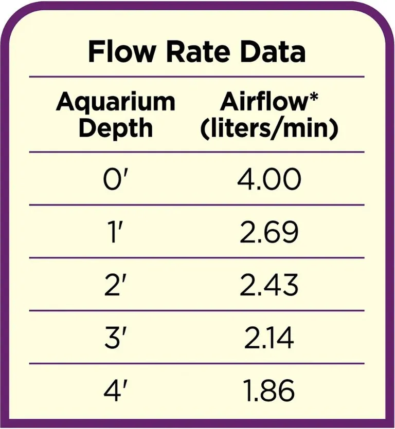 Coralife Luft Pump High-Pressure Aquarium Air Pump Photo 4