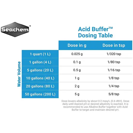Seachem Acid Buffer Photo 2