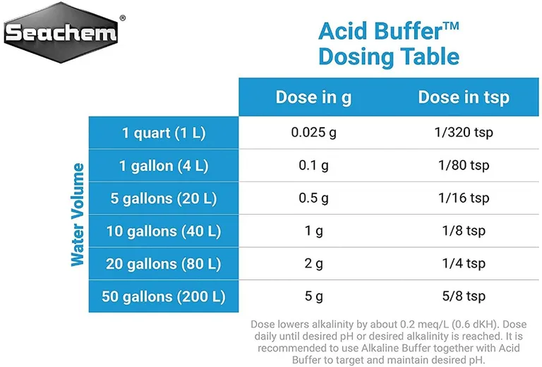 Seachem Acid Buffer Photo 2