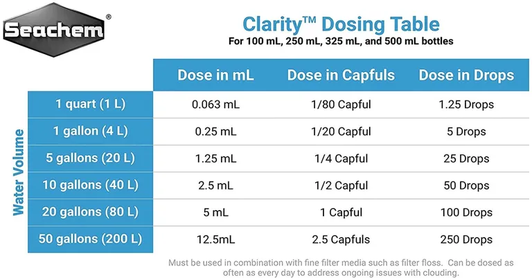 Seachem Clarity Water Clarifier Photo 2