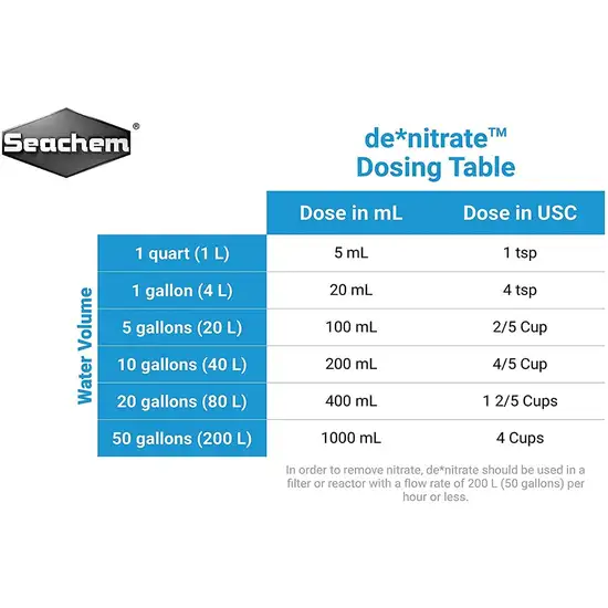 Seachem De-Nitrate - Nitrate Remover Photo 3