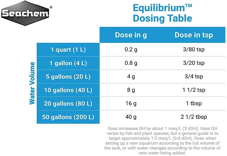 Seachem Equilibrium Mineral Balance & GH Water Treatment Photo 4