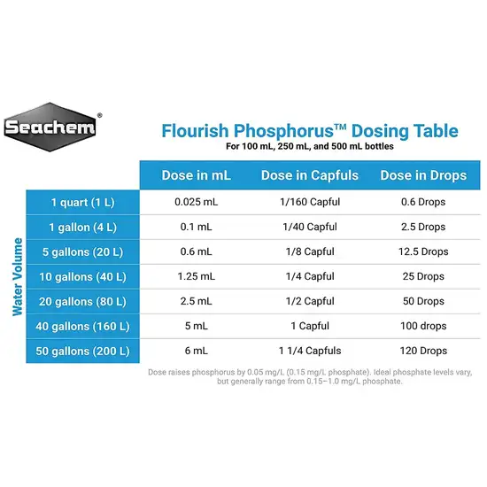 Seachem Flourish Phosphorous Photo 2