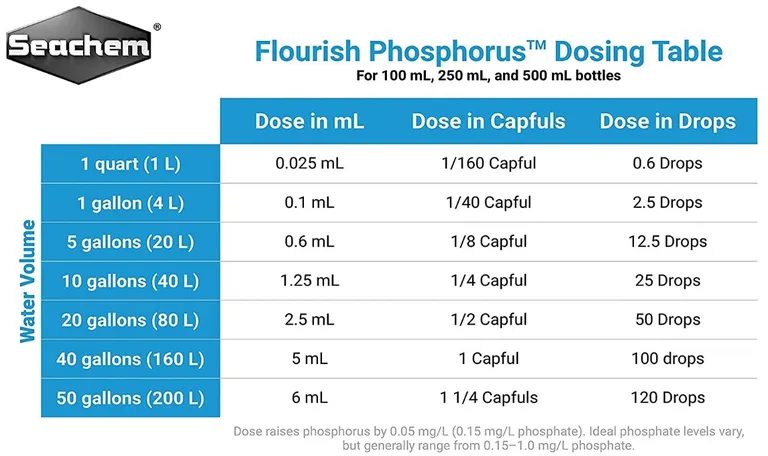 Seachem Flourish Phosphorous Photo 2