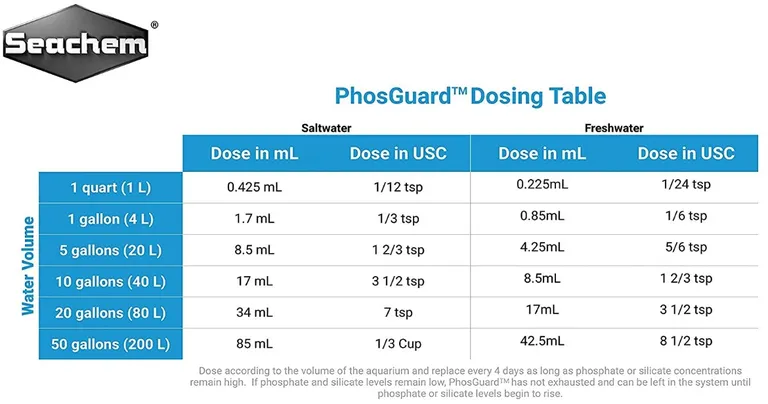 Seachem PhosGuard Phosphate/Silicate Control Photo 2