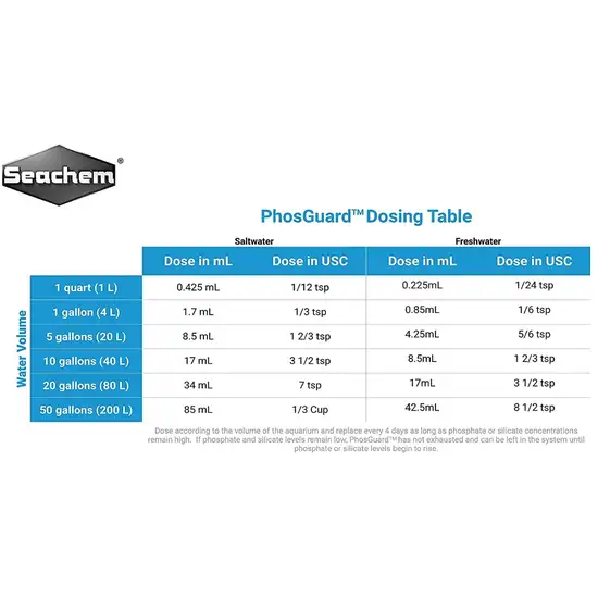 Seachem PhosGuard Phosphate/Silicate Control Photo 2