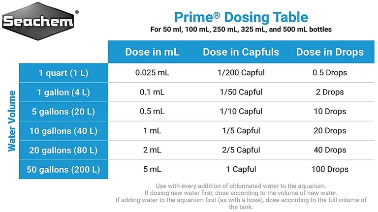 Seachem Prime Water Conditioner F/W &S/W Photo 1