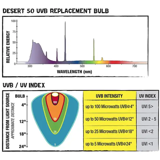 Zilla Desert Series Flourescent Reptile T8 UVB Bulb Photo 6