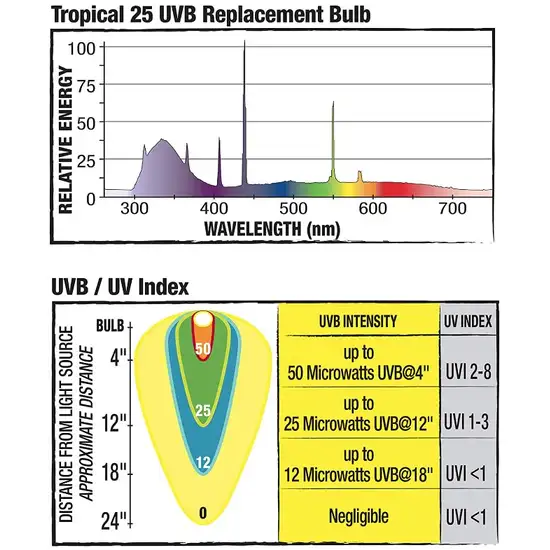 Zilla Tropical UV Coil Lamp Photo 3