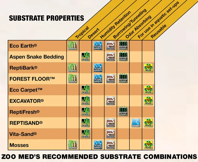 Zoo Med Eco Earth Compressed Coconut Fiber Expandable Substrate Photo 3