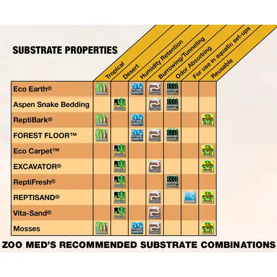 Zoo Med Eco Earth Compressed Coconut Fiber Expandable Substrate Photo 3